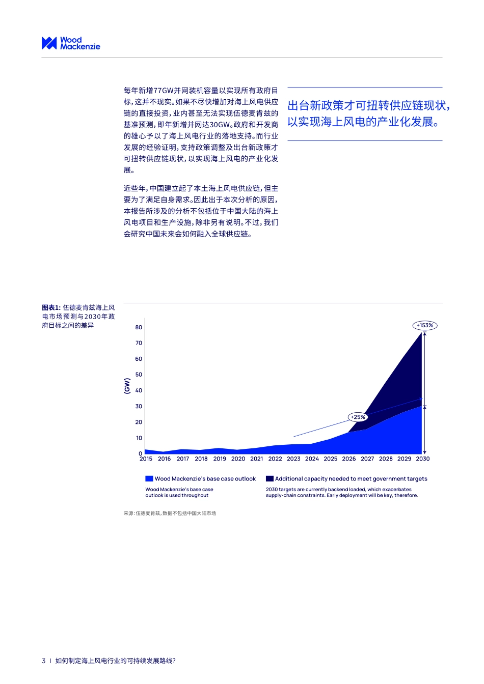 如何制定海上风电行业的可持续发展路线-伍德麦肯兹.pdf_第3页