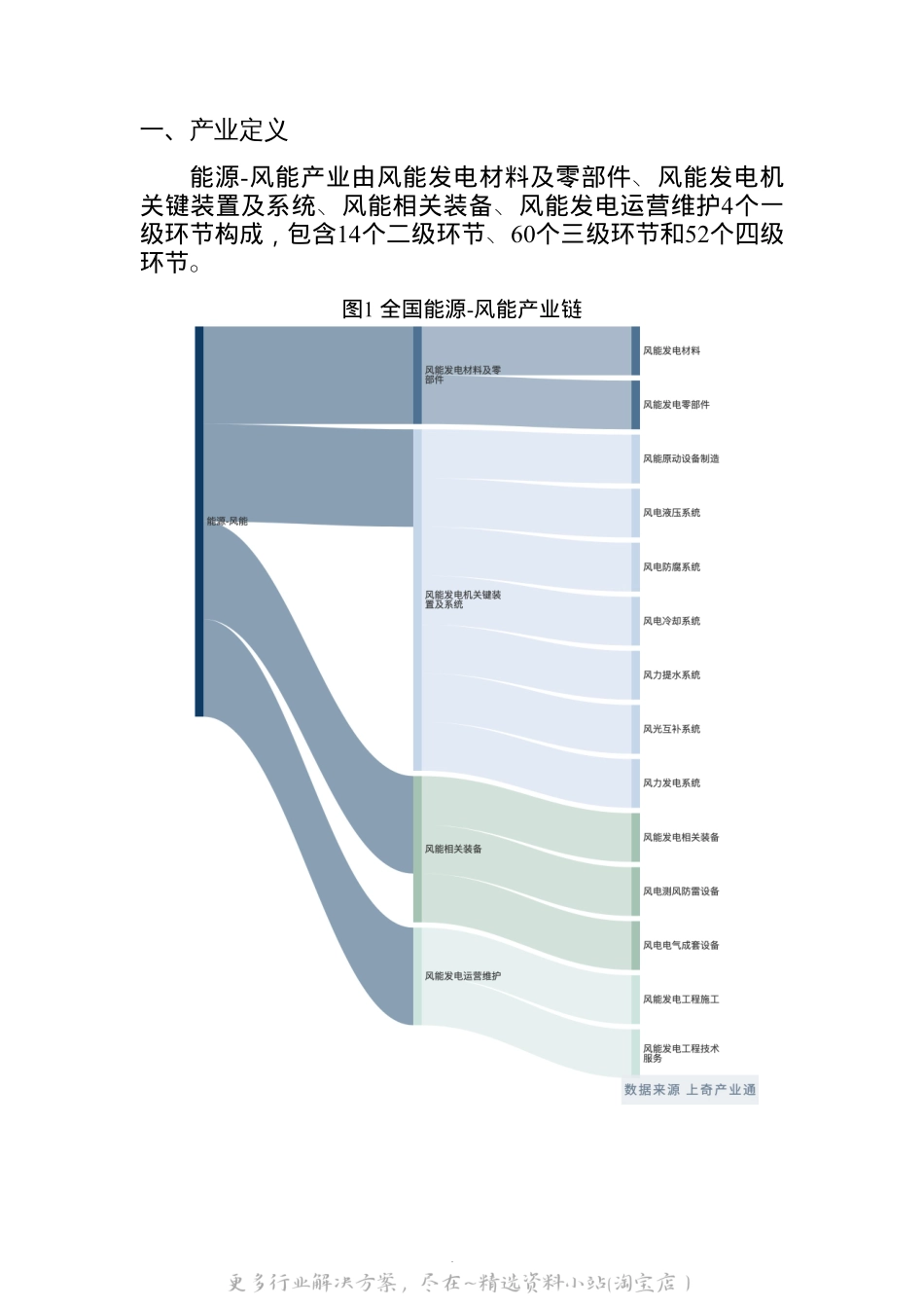 上奇研究院2022风能产业分析报告27页.pdf_第3页