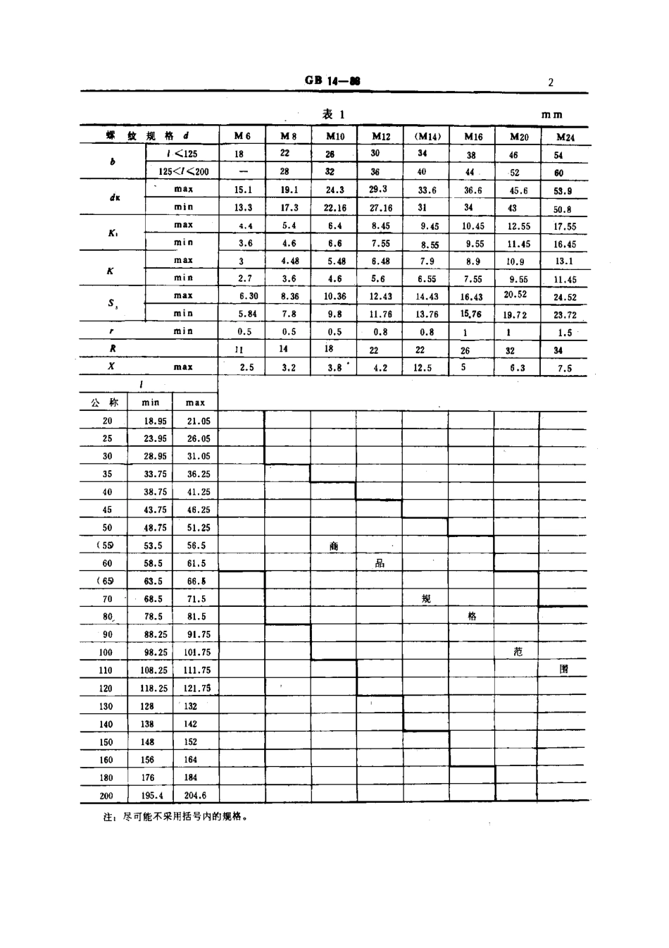 GB 14-88 大半圆头方颈螺栓.pdf_第2页