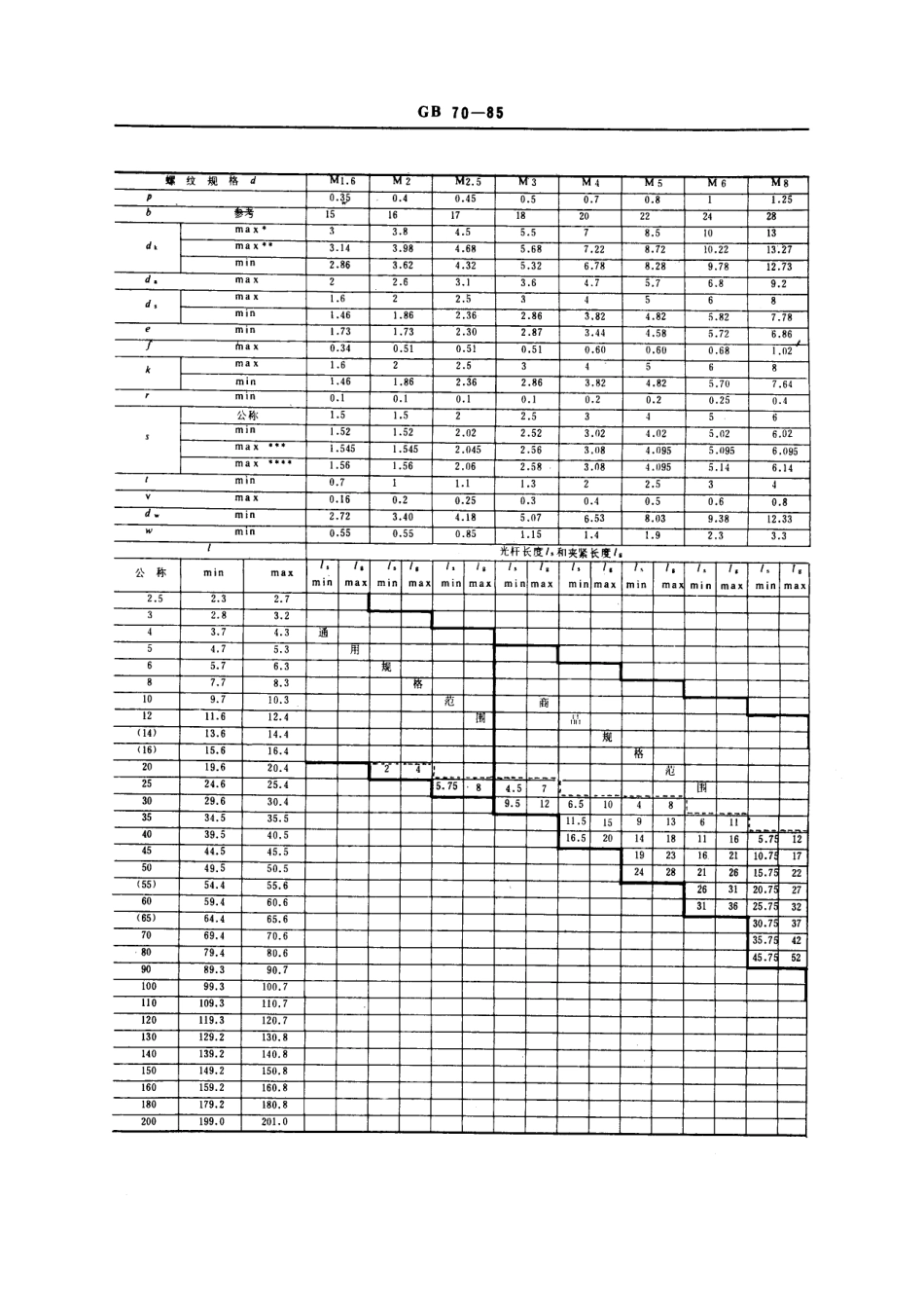 GB 70-85 内六角圆柱头螺钉.pdf_第3页