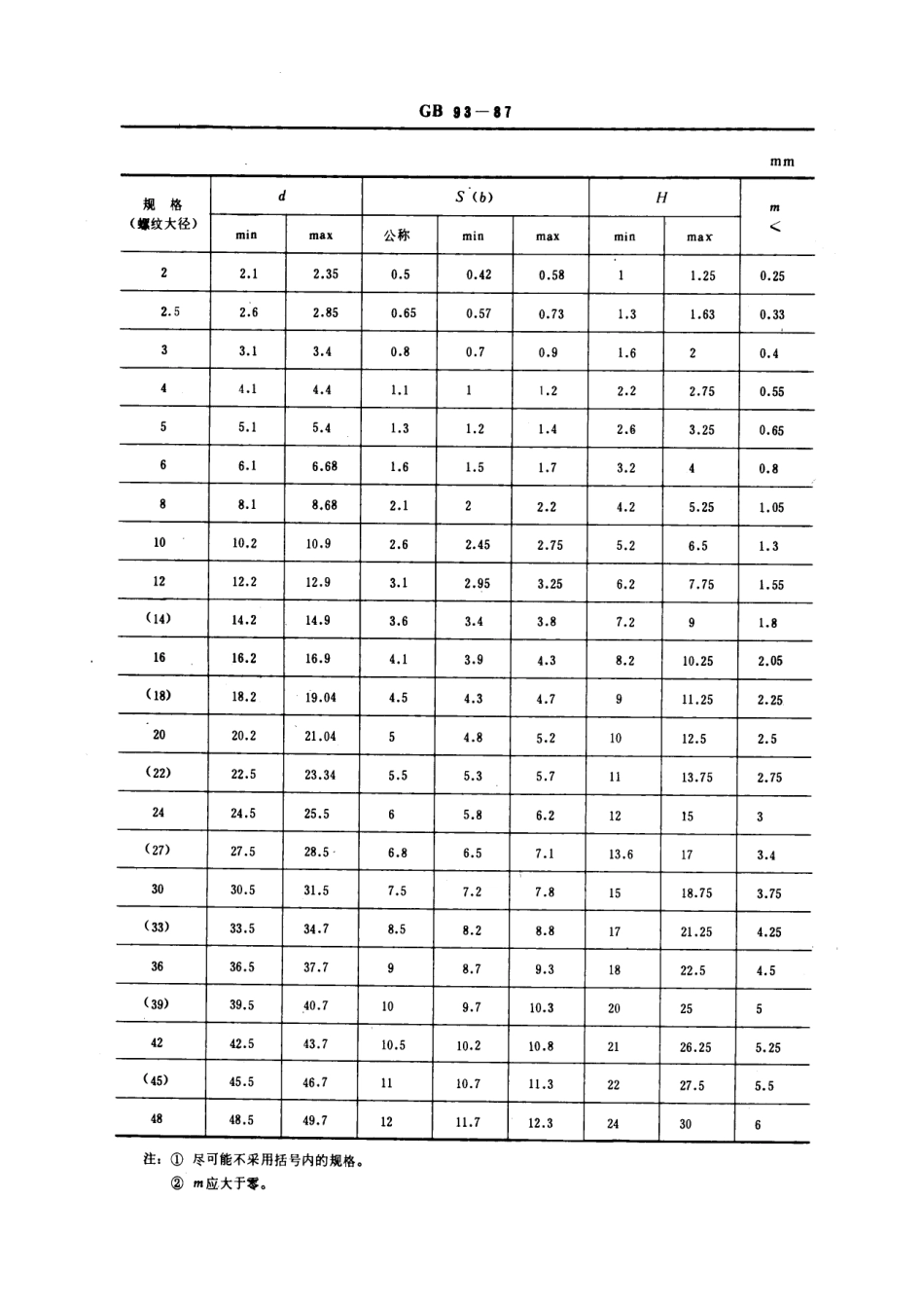 GB 93-87 标准型弹簧垫圈.pdf_第2页