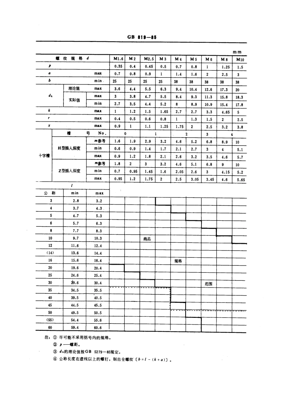 GB 819-85 十字槽沉头螺钉.pdf_第2页