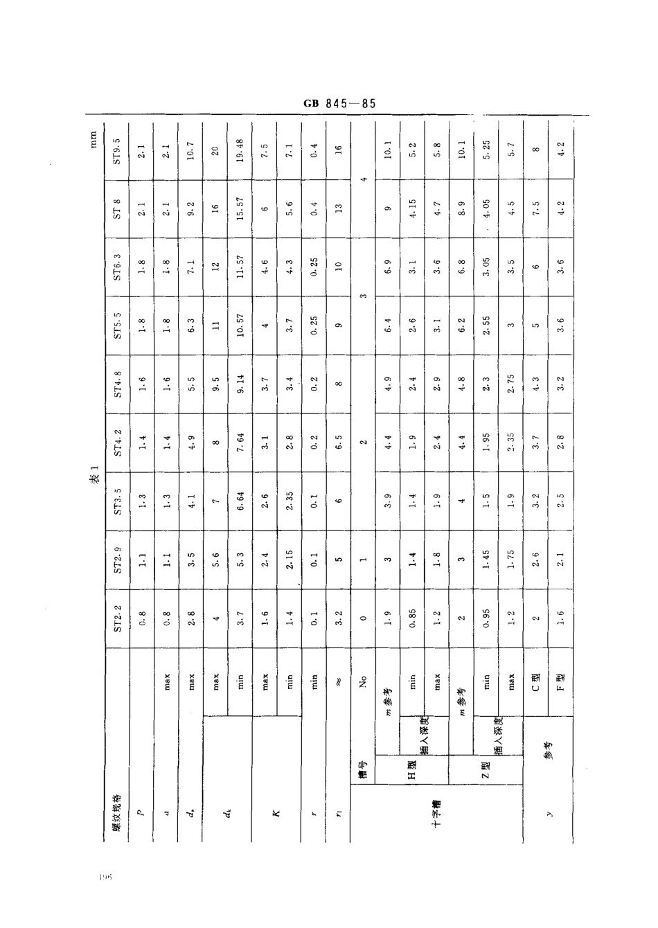 GB 845-85 十字槽盘头自攻螺钉.pdf_第2页