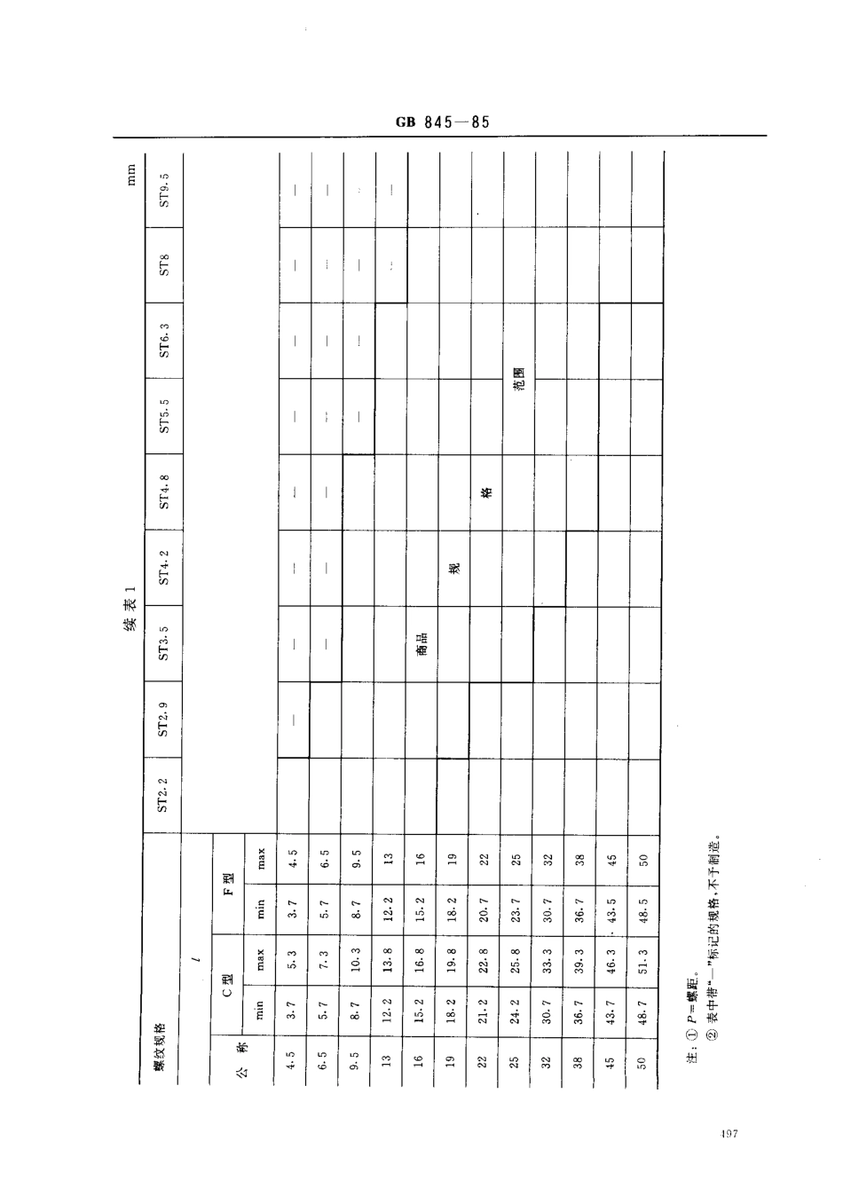 GB 845-85 十字槽盘头自攻螺钉.pdf_第3页