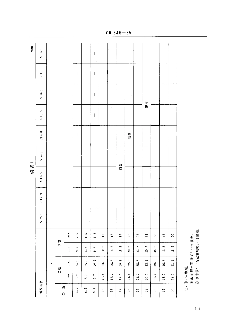 GB 846-85 十字槽沉头自攻螺钉.pdf_第3页