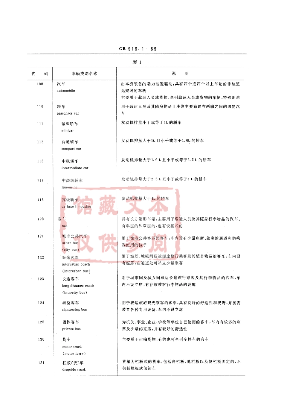 GB 918.1-89 道路车辆分类与代码 机动车.pdf_第2页