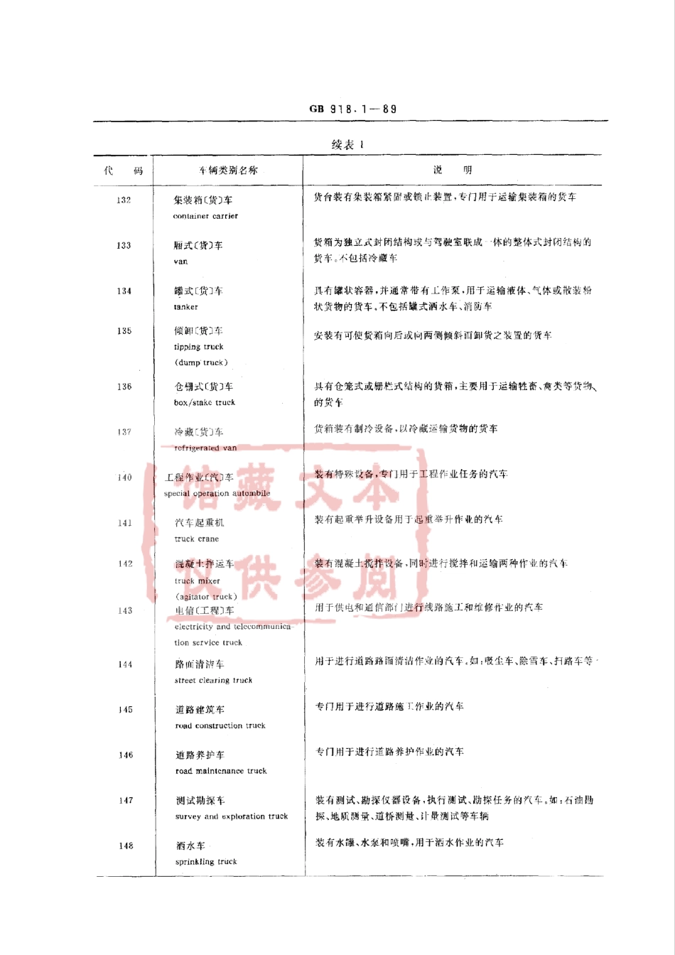 GB 918.1-89 道路车辆分类与代码 机动车.pdf_第3页