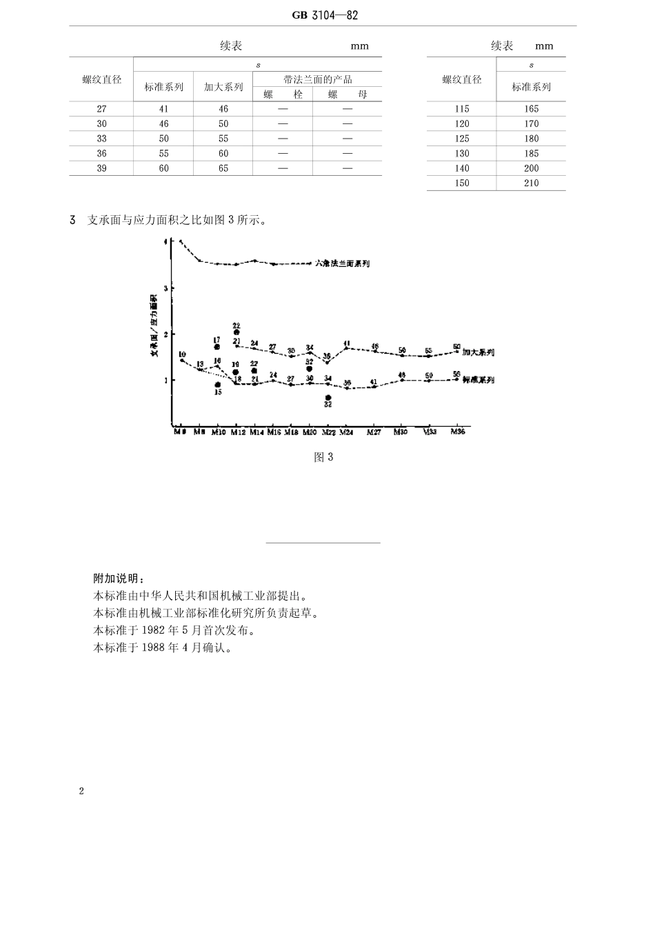 GB 3104-82 紧固件 六角产品的对边宽度.pdf_第2页