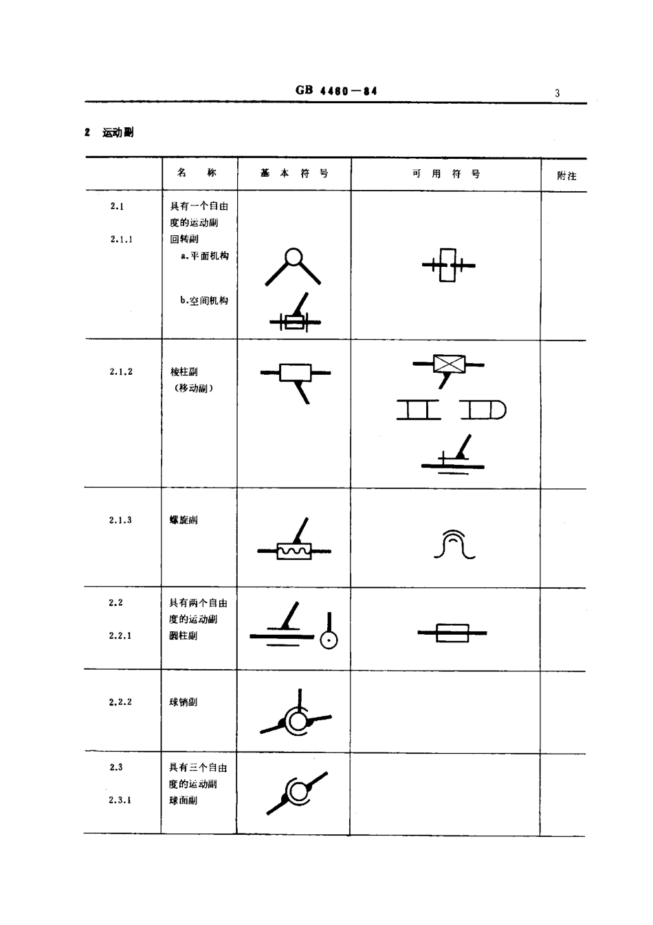 GB 4460-84 机械制图 机构运动简图符号.pdf_第3页