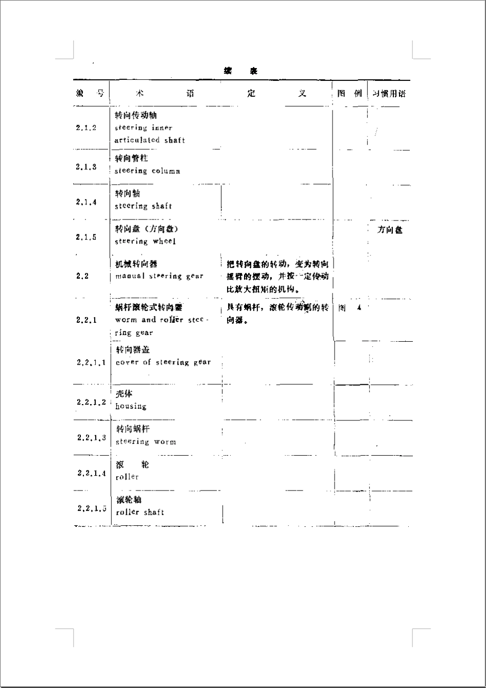 GB 5179-1985 汽车转向系术语和定义.pdf_第2页