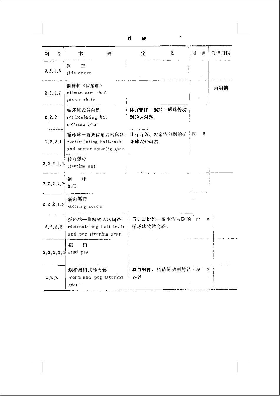 GB 5179-1985 汽车转向系术语和定义.pdf_第3页