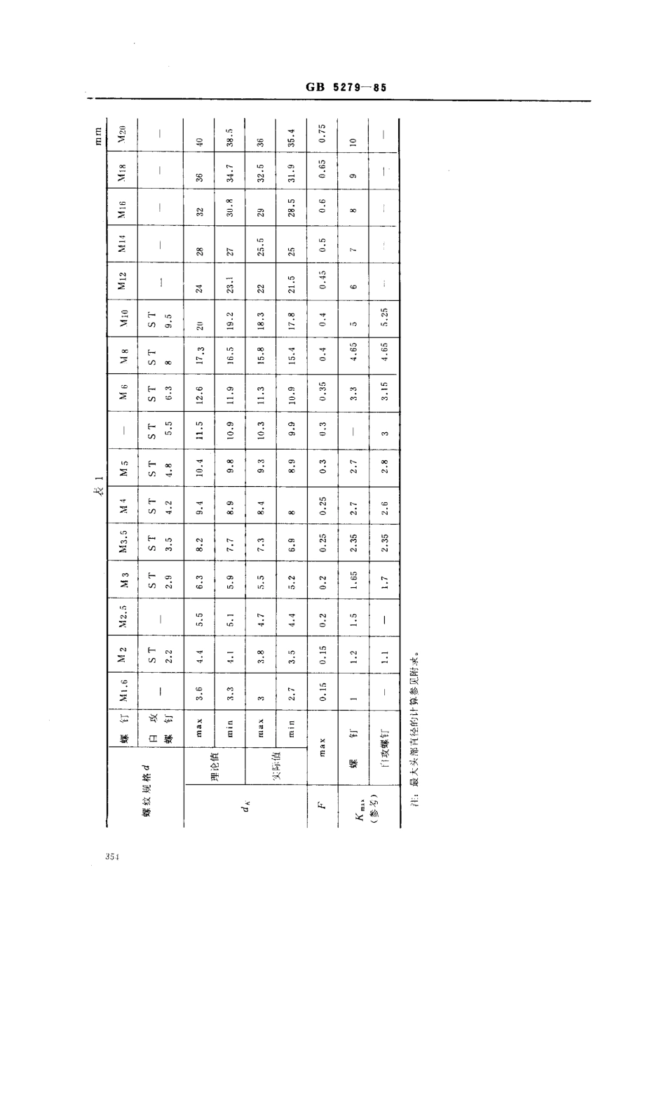 GB 5279-85 沉头螺钉 头部形状和测量.pdf_第2页