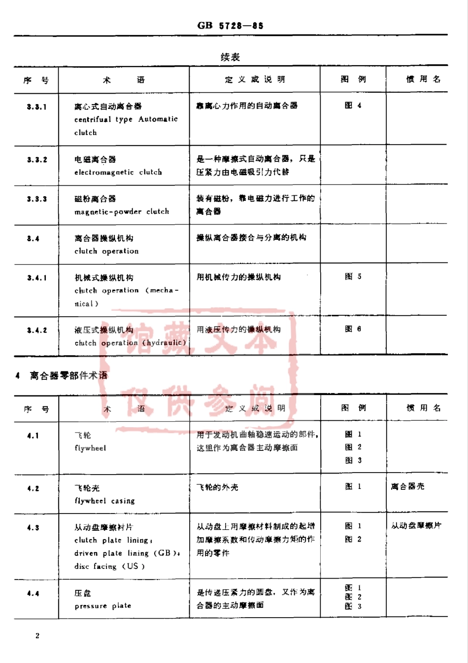 GB 5728-85 汽车离合器术语及其定义.pdf_第2页