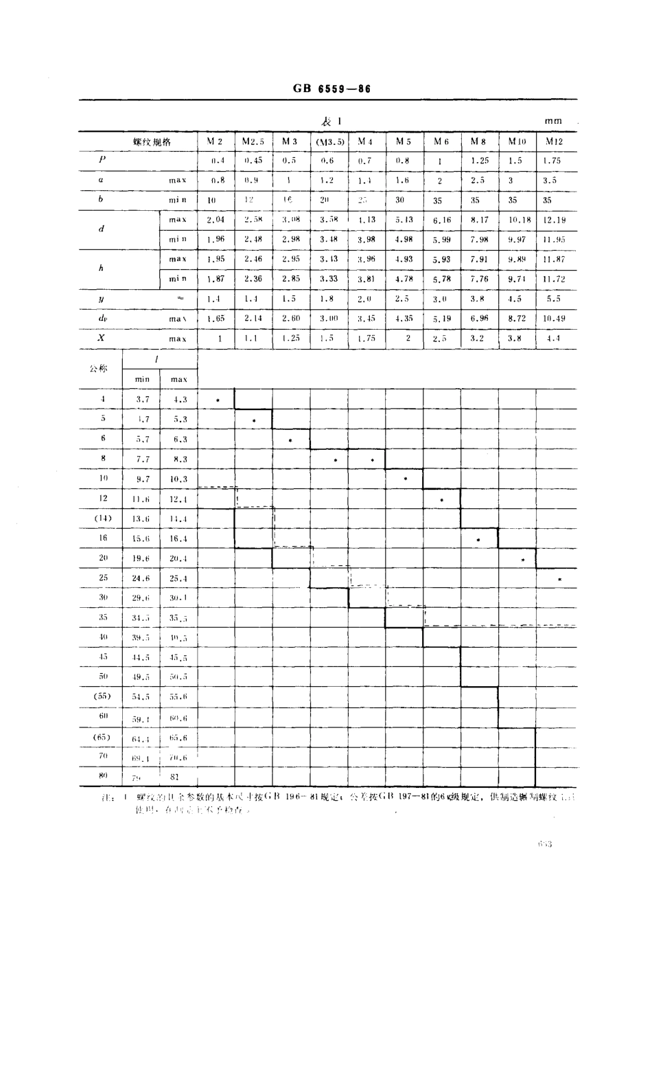 GB 6559-86 自攻锁紧螺钉的螺杆 粗牙普通螺纹系列.pdf_第2页