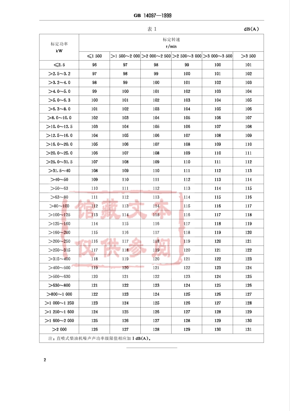 GB 14097-1999 中小功率柴油机噪声限值.pdf_第3页