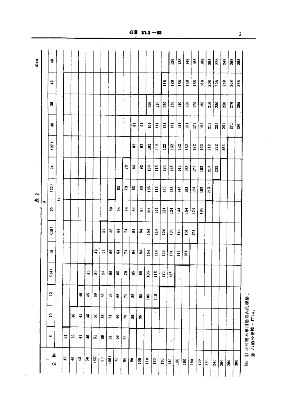 GB T 31.3-1988 六角头螺杆带孔螺栓 细牙 A和B级.pdf_第2页