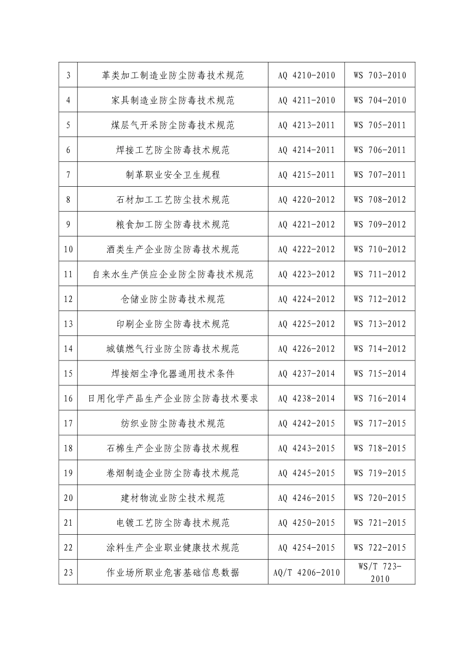 2020年国家卫生健康委关于调整职业健康领域安全生产标准归口的通知.docx_第2页