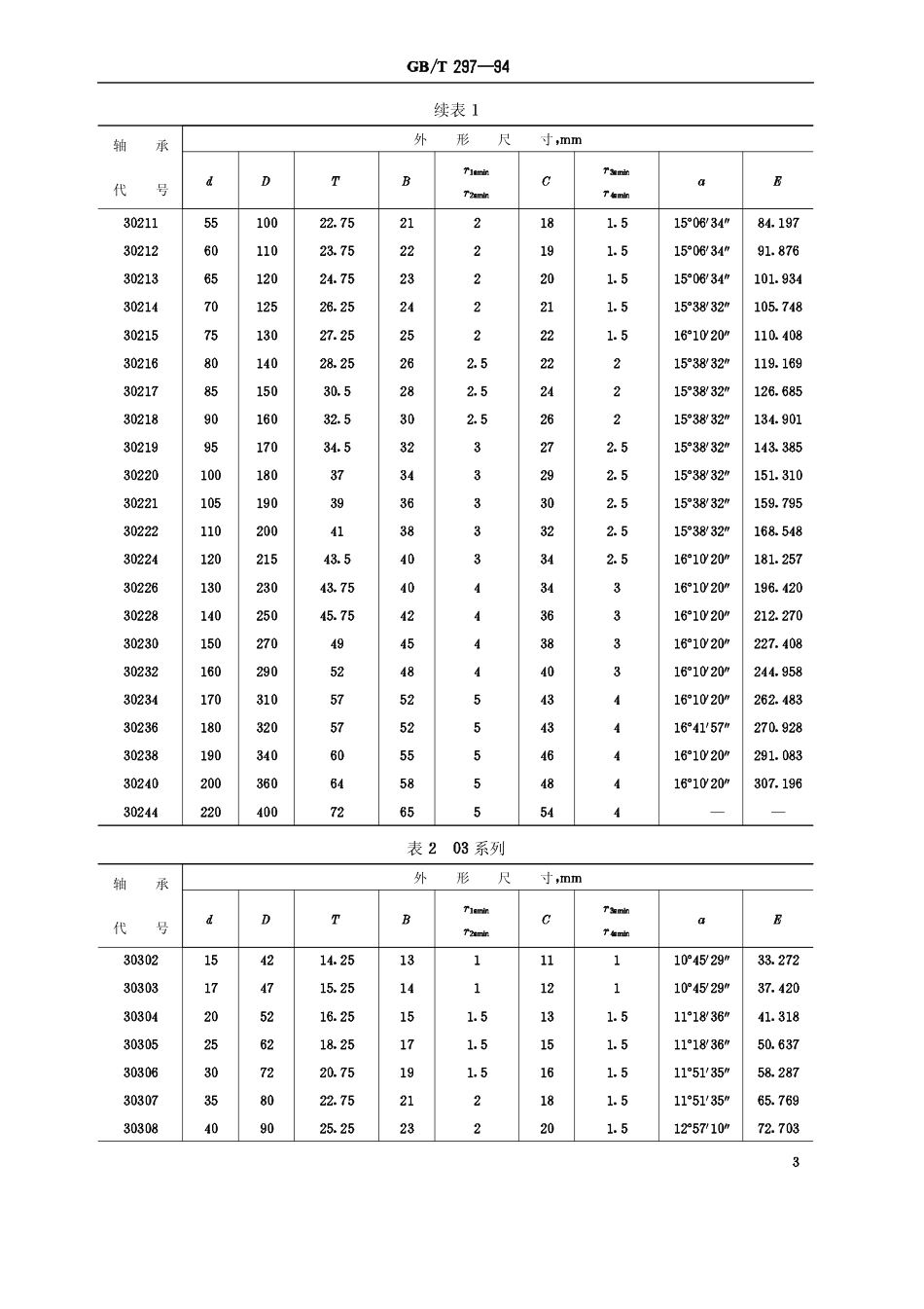 GB T 297-94 滚动轴承 圆锥滚子轴承 外形尺寸.pdf_第3页