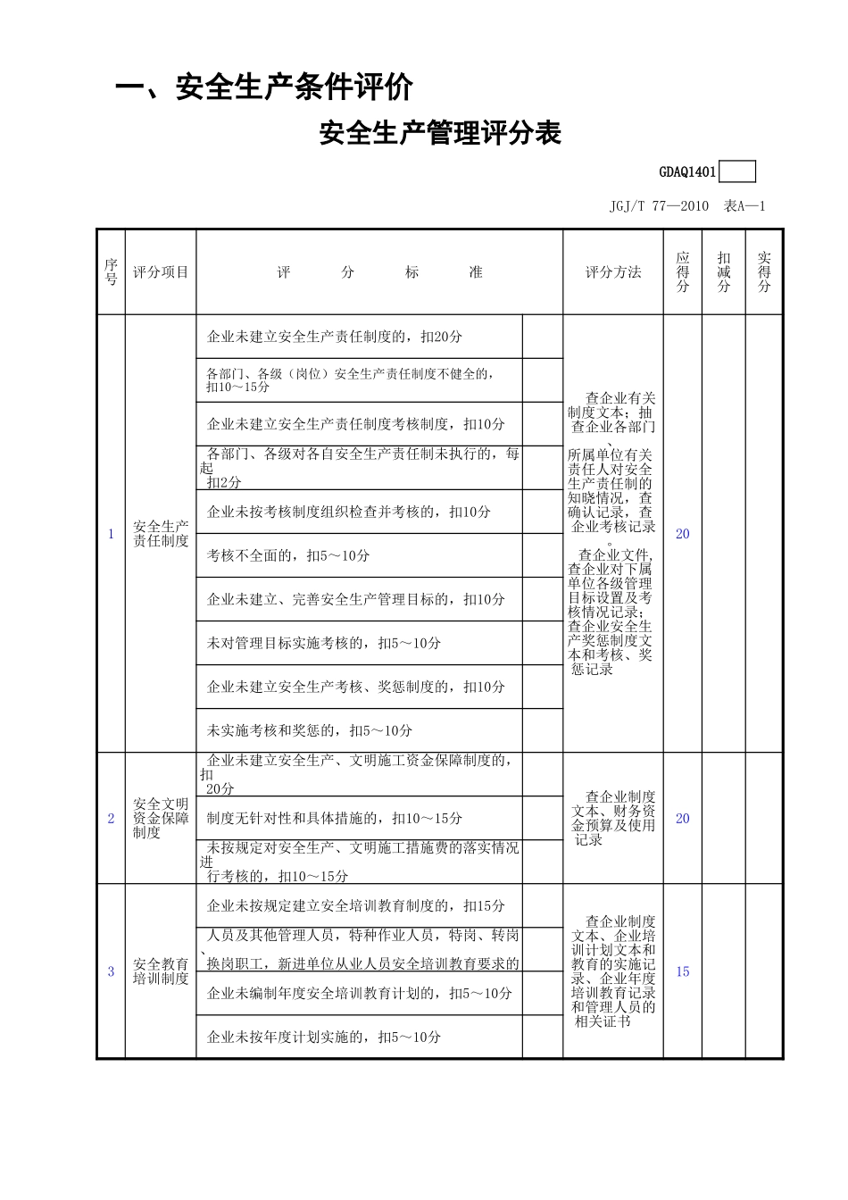安全生产管理评分表(含续表)GDAQ1401.xls_第1页