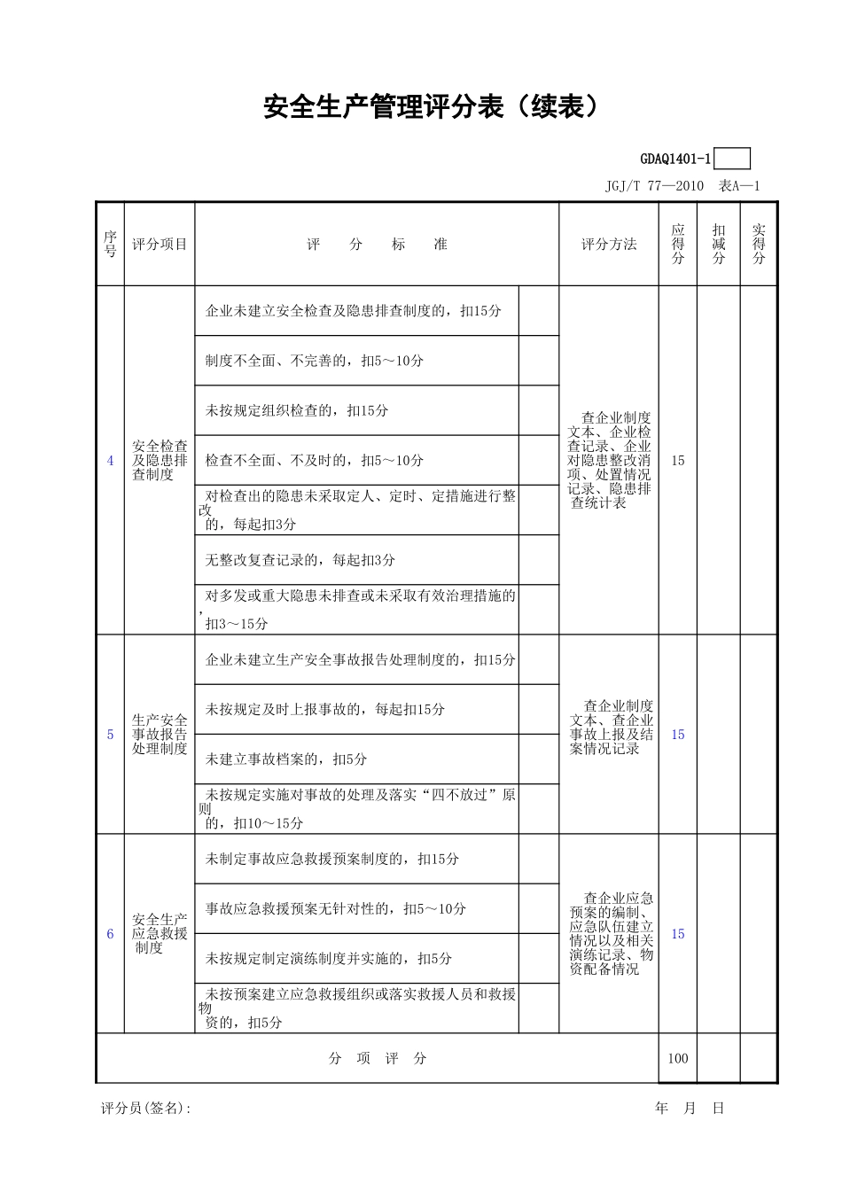 安全生产管理评分表(含续表)GDAQ1401.xls_第2页