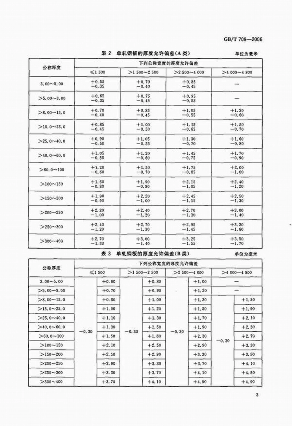 GB T 709-2006 热轧钢板和钢带的尺寸、外形、重量及允许偏差.pdf_第3页