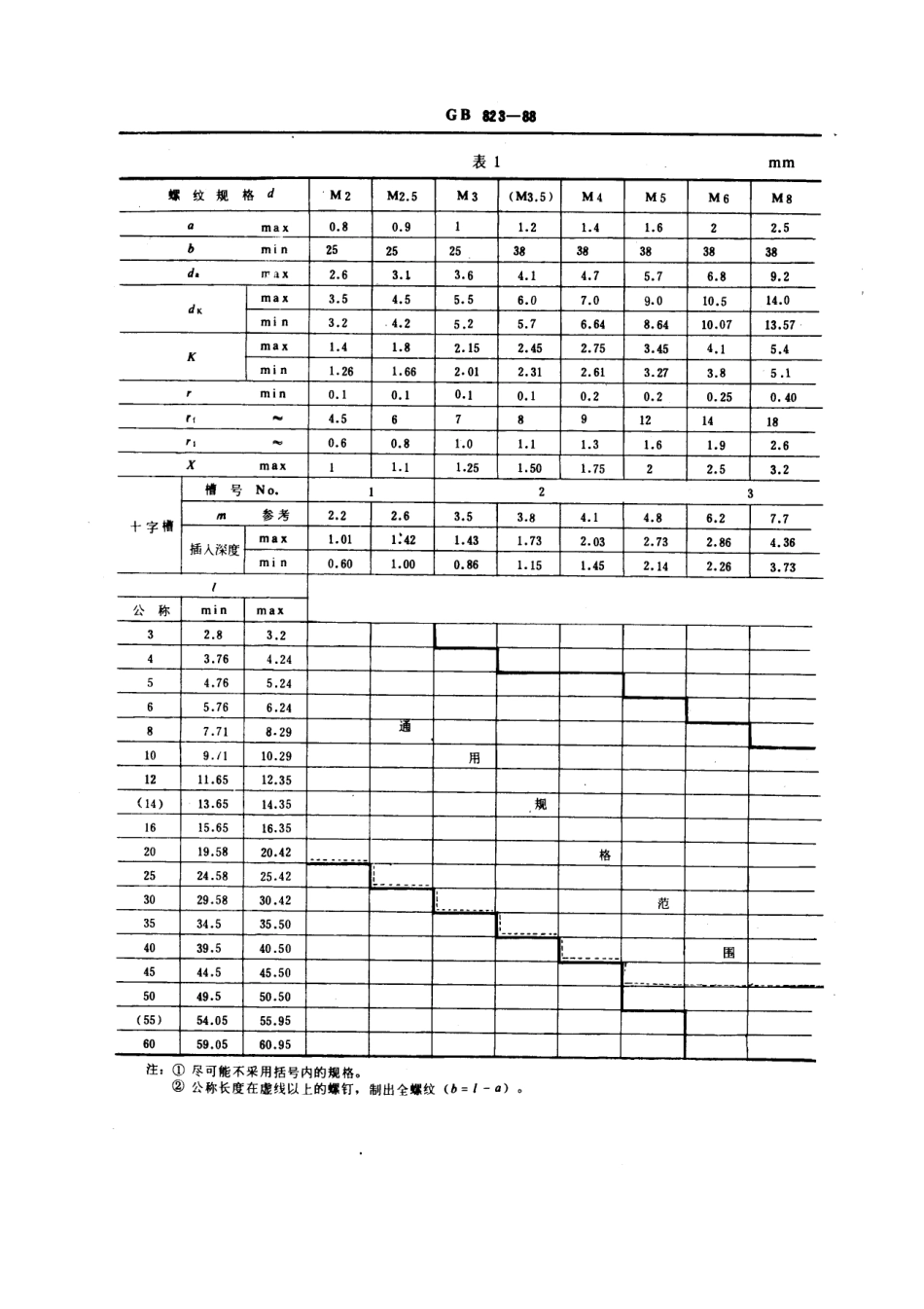 GB T 823-1988 十字槽小盘头螺钉.pdf_第2页