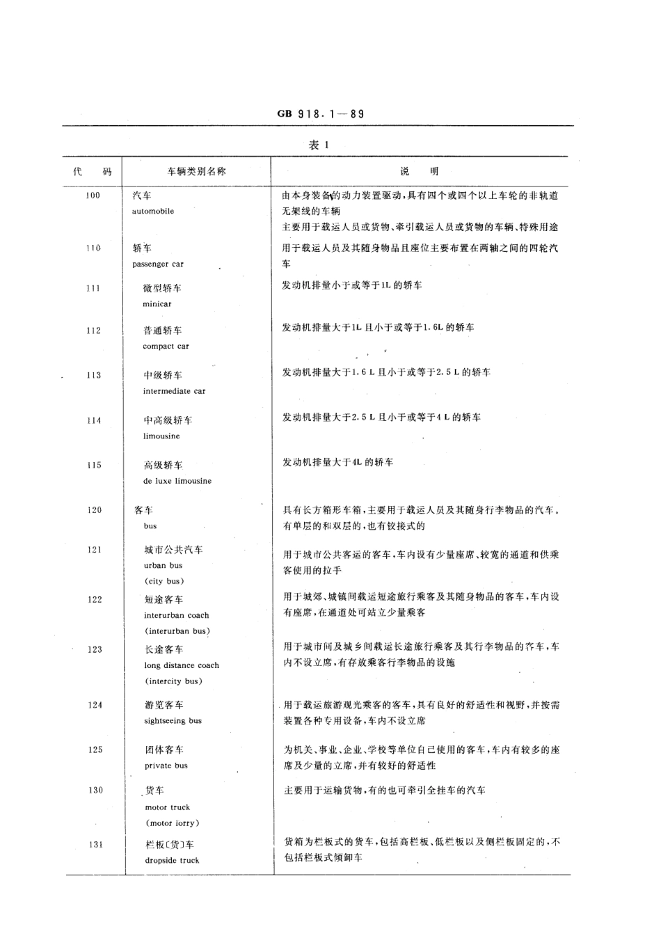 GB T 918.1-1989 道路车辆分类与代码 机动车.pdf_第2页