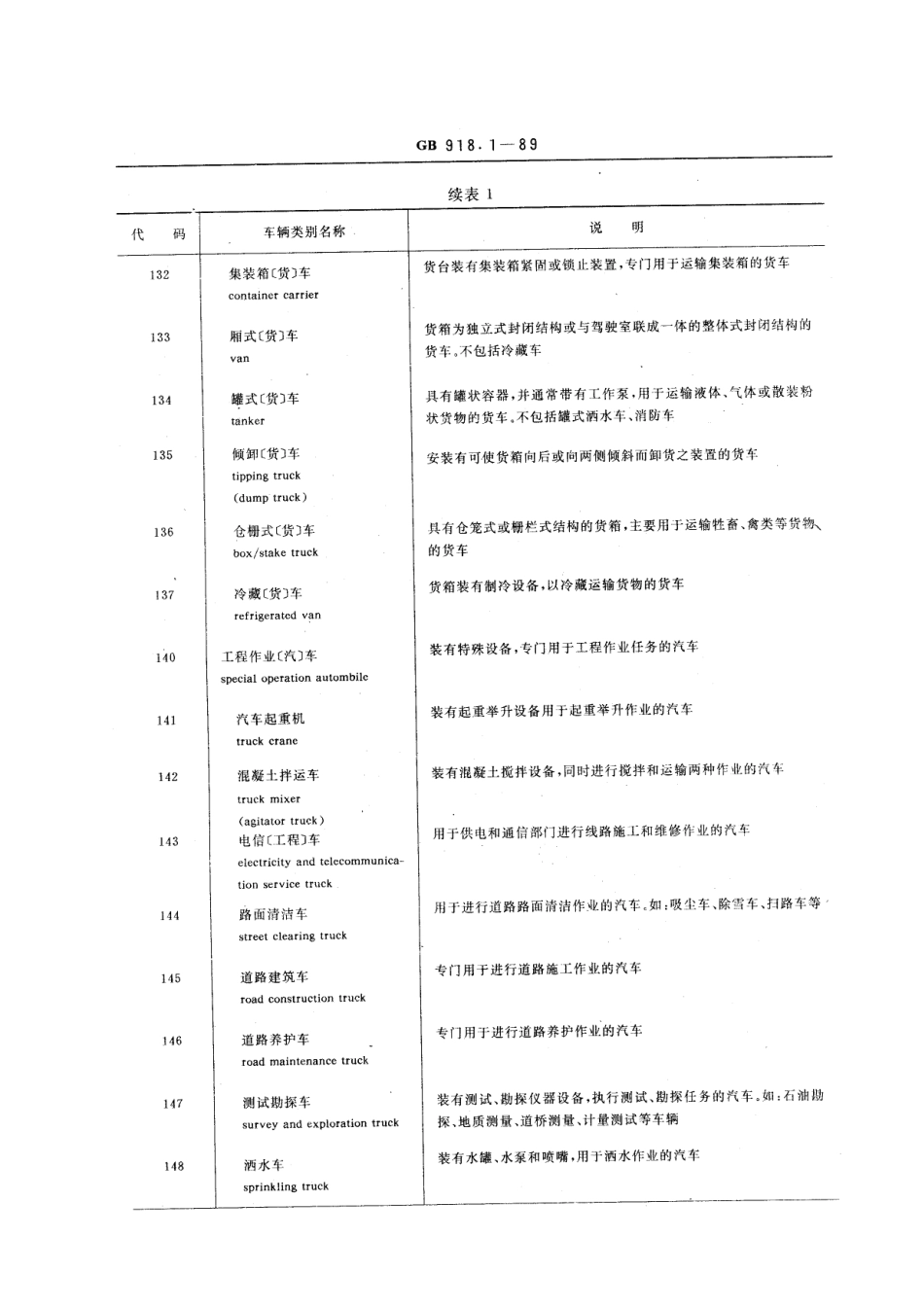 GB T 918.1-1989 道路车辆分类与代码 机动车.pdf_第3页