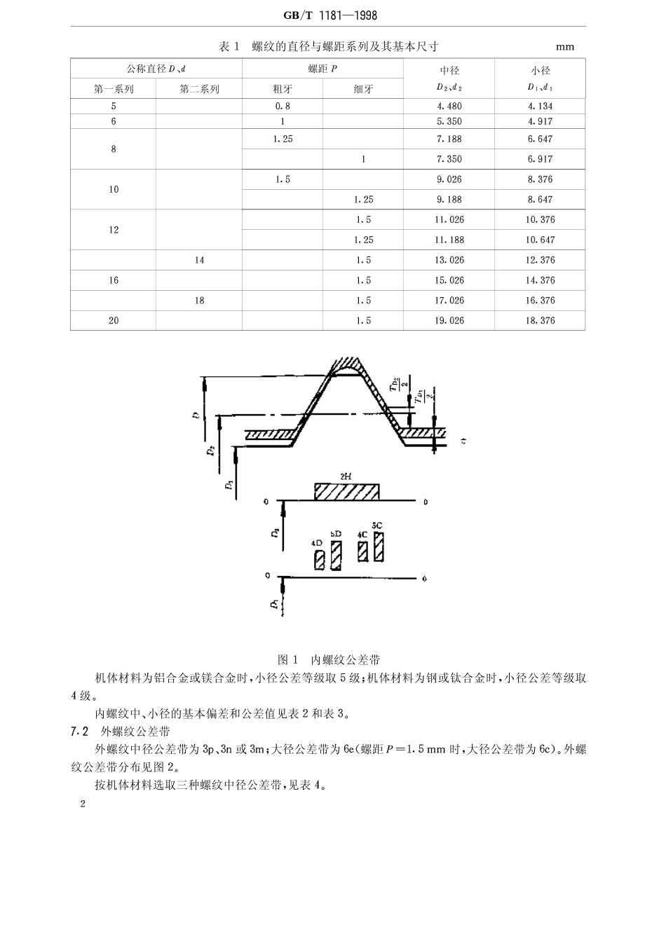 GB T 1181-1998 过盈配合螺纹.pdf_第3页