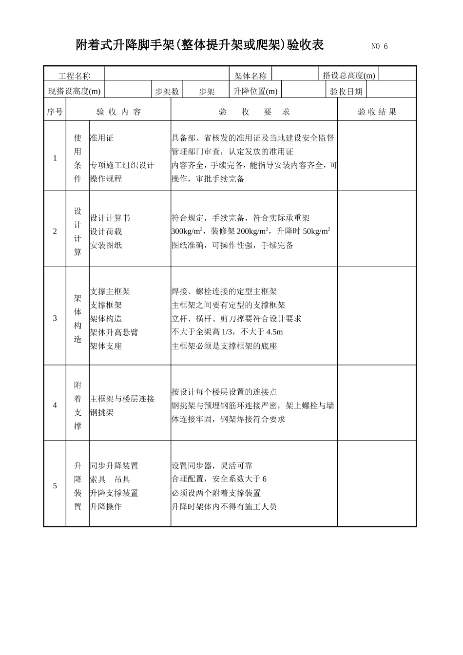 附着式升降脚手架(整体提升架或爬架)验收表.doc_第1页