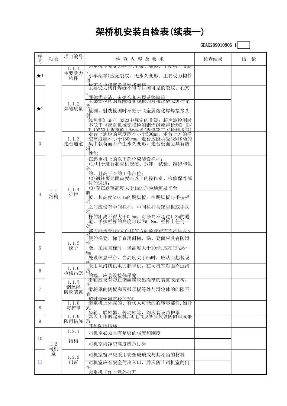 架桥机安装自检表(含续表)GDAQ209010806.xls_第2页