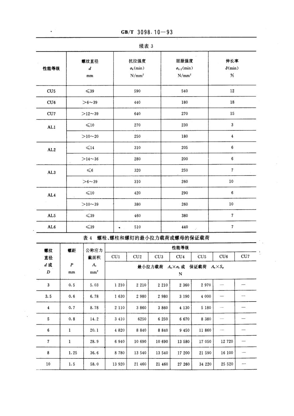 GB T 3098.10-93 紧固件机械性能有色金属制造的螺栓、螺钉、螺柱和螺母.pdf_第3页