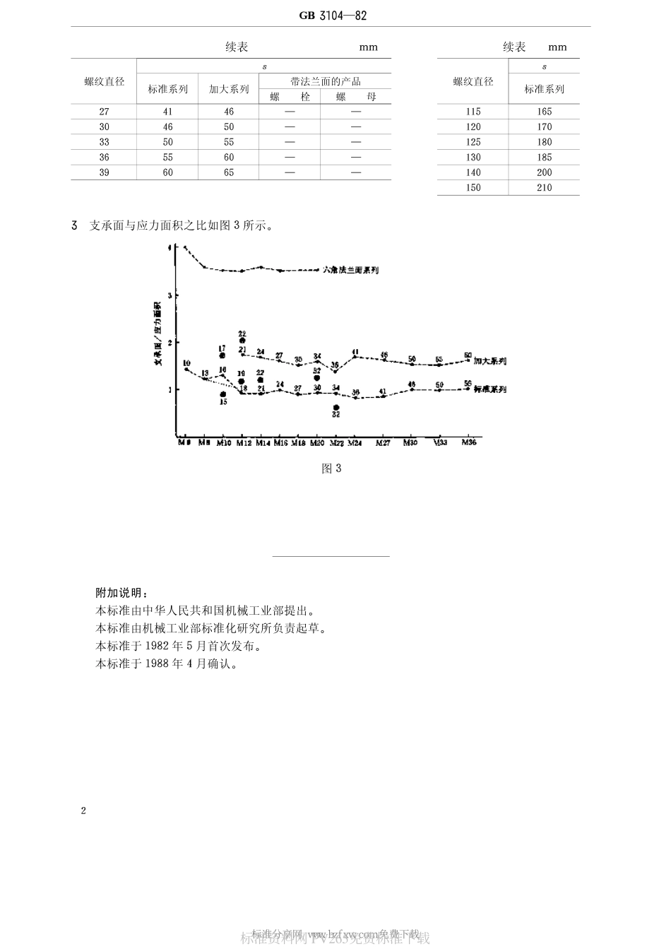 GB T 3104-1982 紧固件 六角产品的对边宽度.pdf_第2页