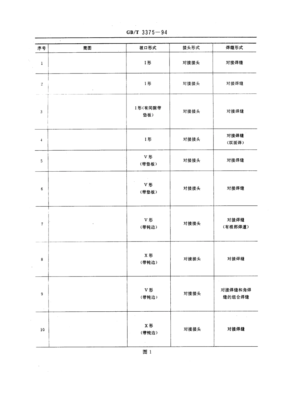 GB T 3375-1994 焊接术语.pdf_第2页