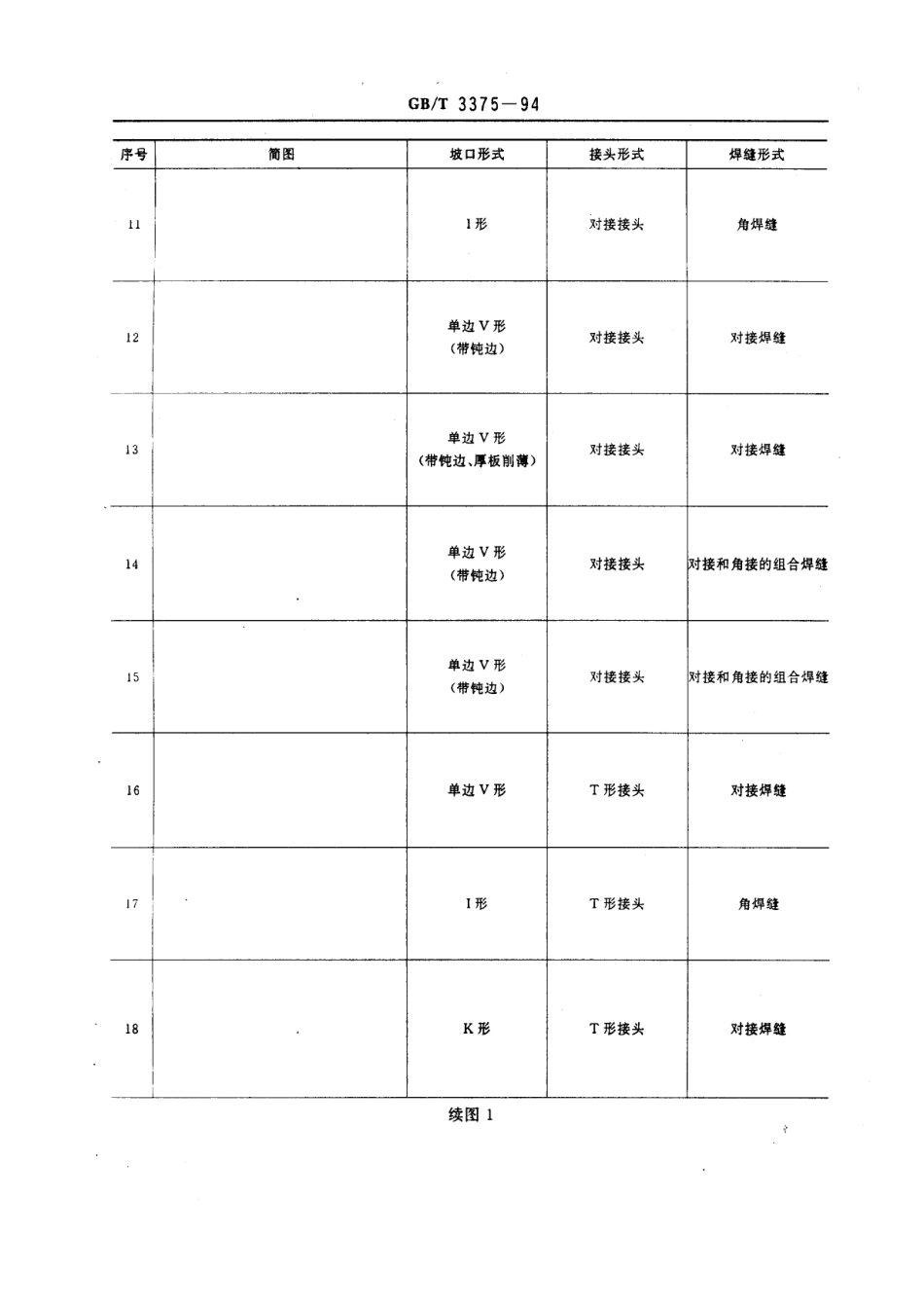 GB T 3375-1994 焊接术语.pdf_第3页