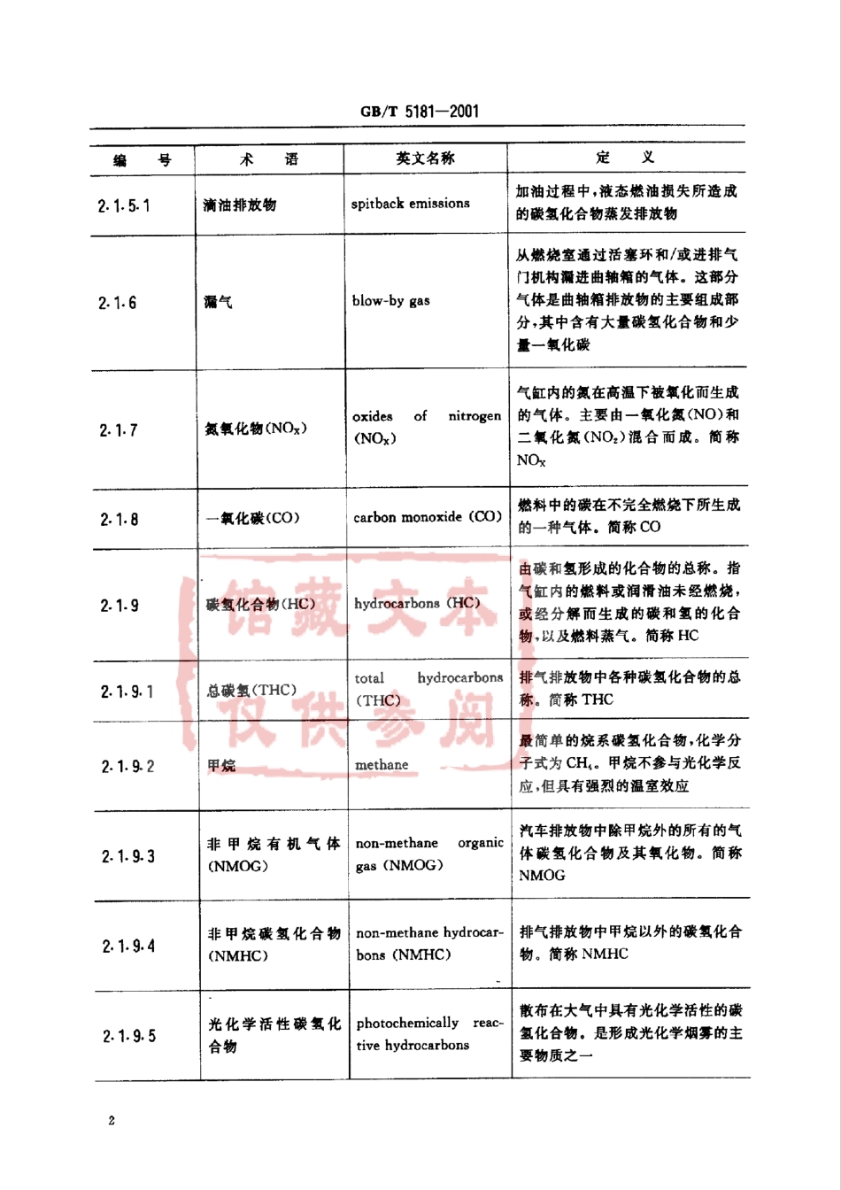 GB T 5181-2001 汽车排放术语和定义.pdf_第3页