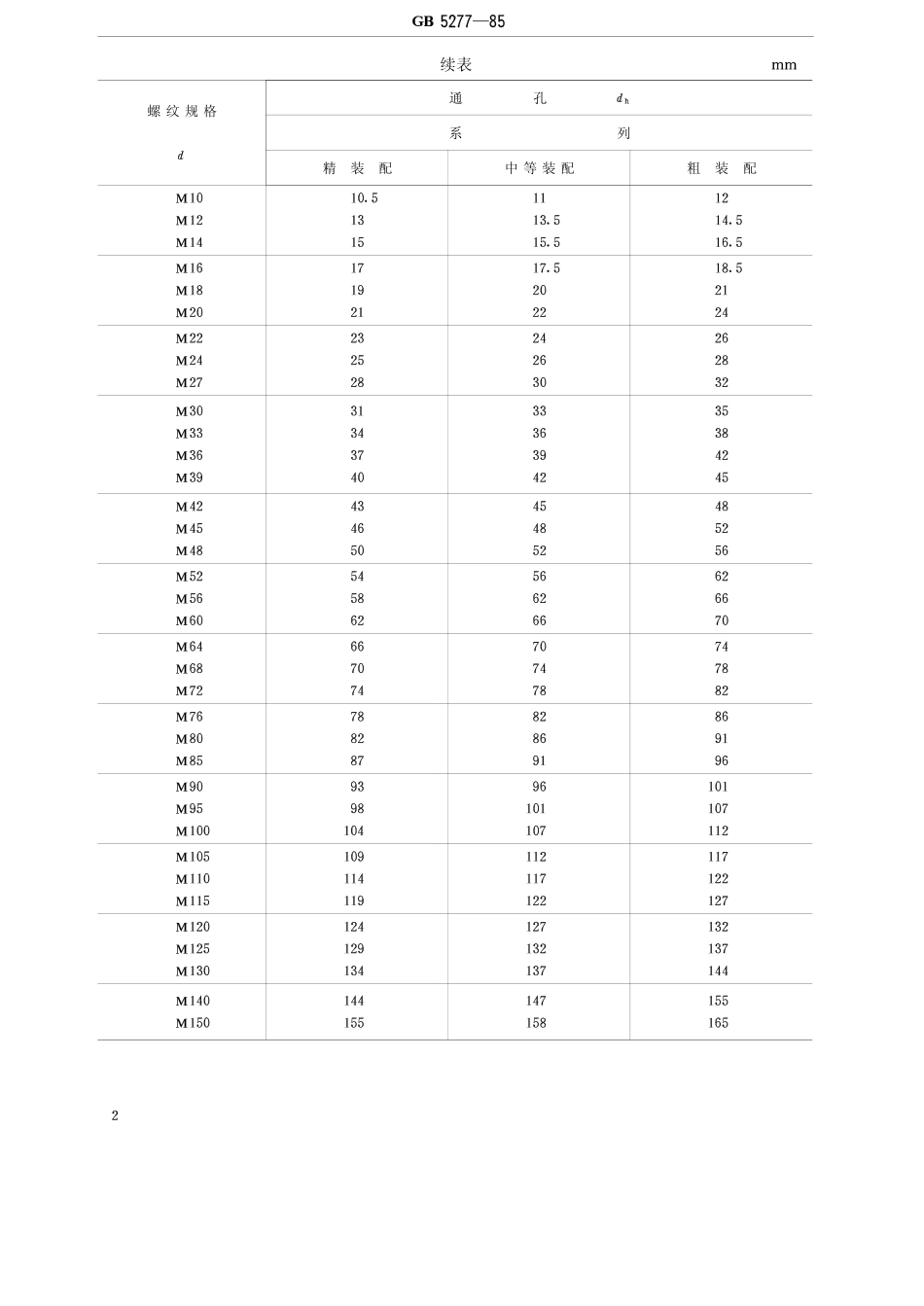 GB T 5277-1985 紧固件 螺栓和螺钉通孔.pdf_第2页