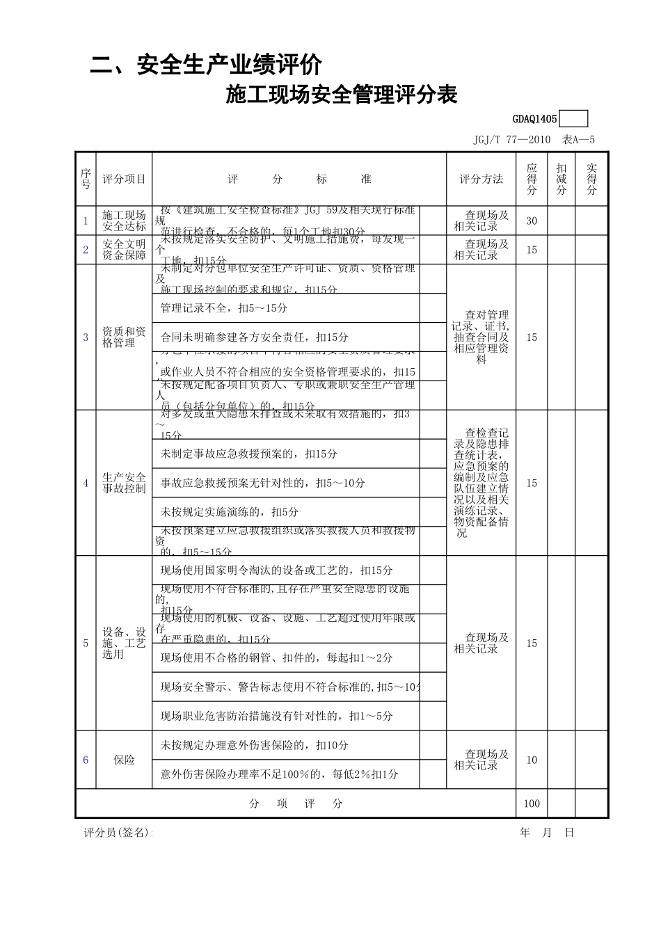 施工现场安全管理评分表GDAQ1405.xls_第1页