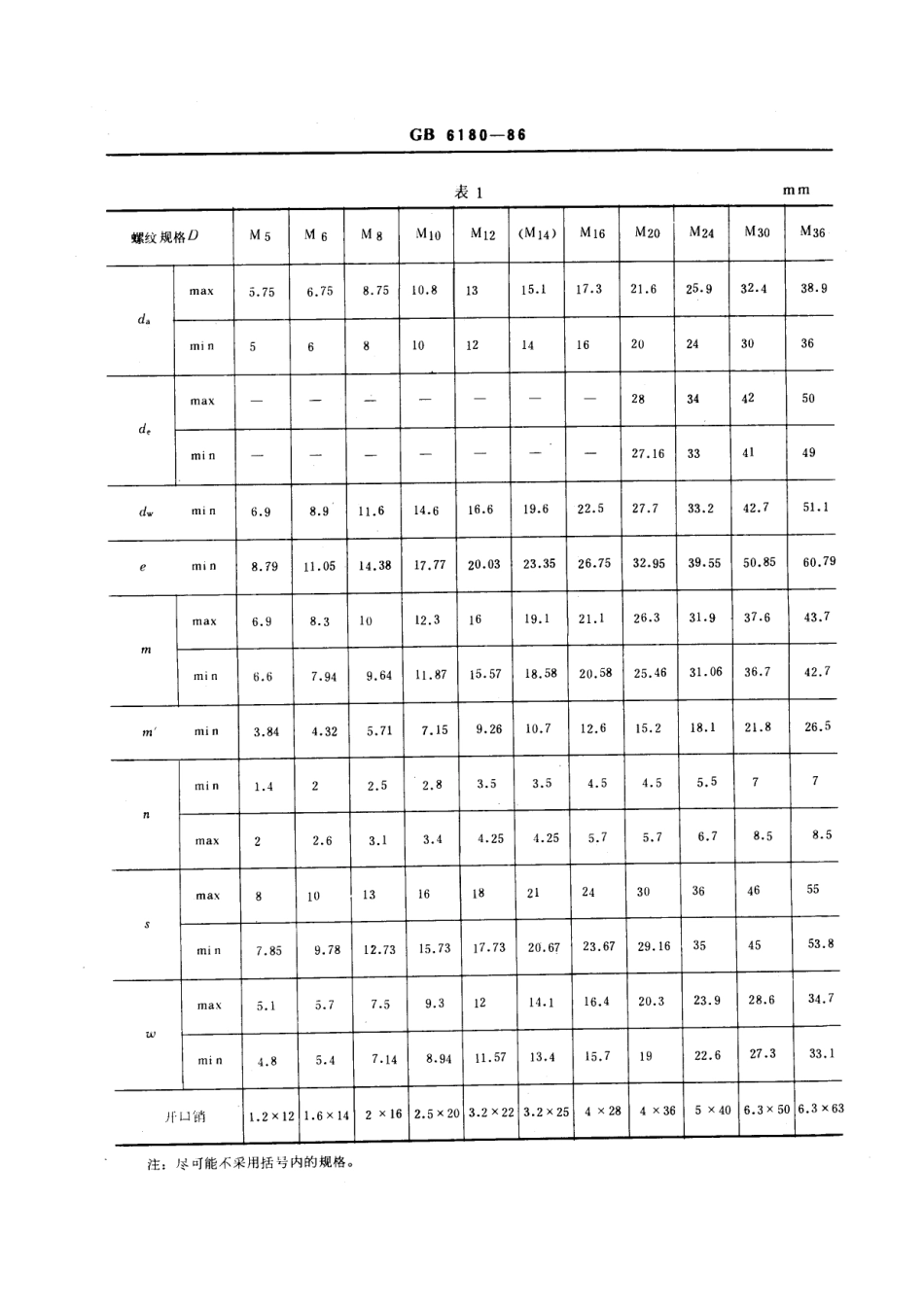 GB T 6180-86 2型六角开槽螺母 -A和B级.pdf_第2页