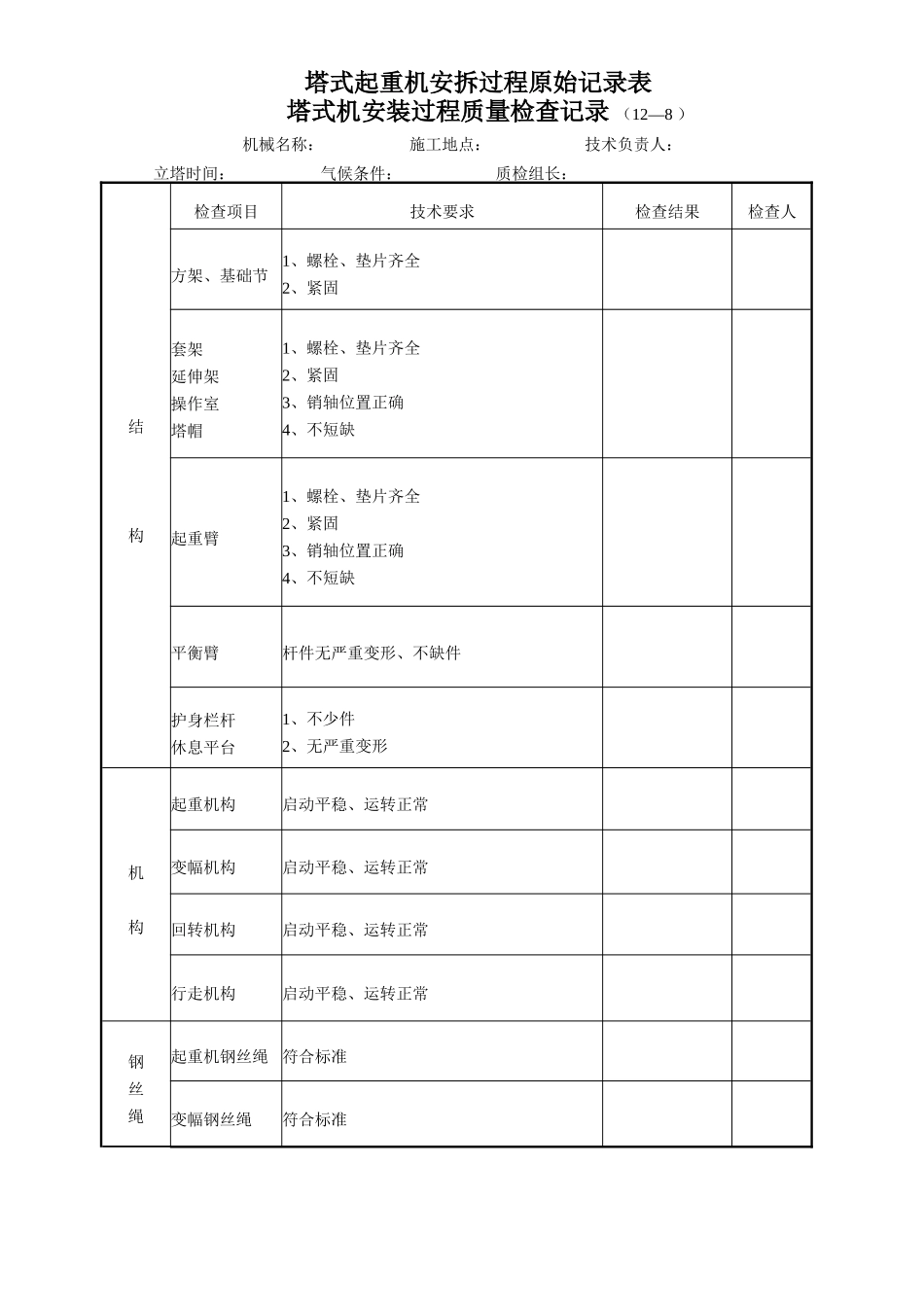 塔式起重机安拆过程原始记录表12-8.doc_第1页