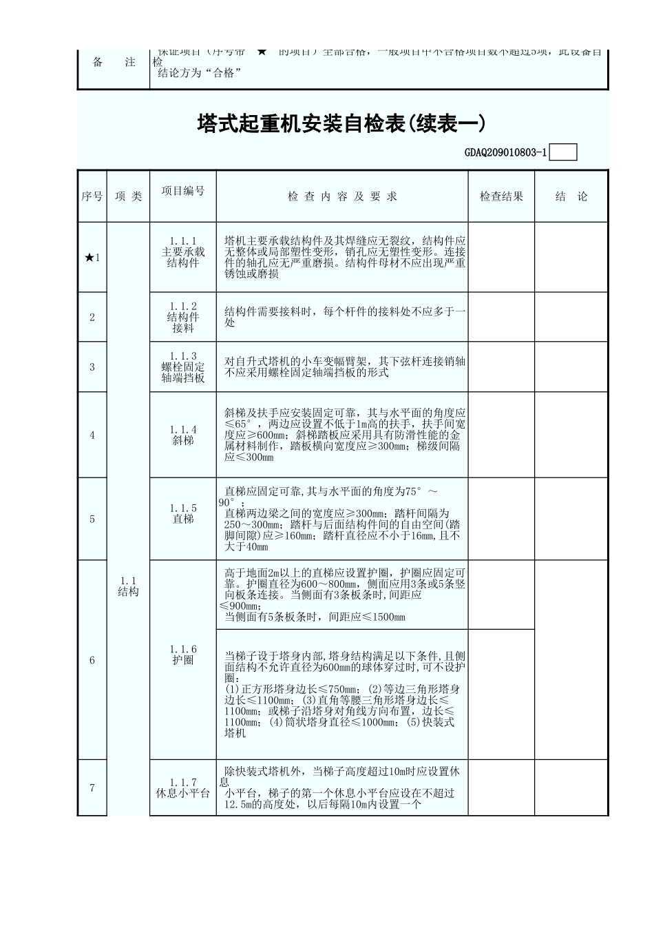 塔式起重机安装自检表GDAQ209010803.xls_第2页