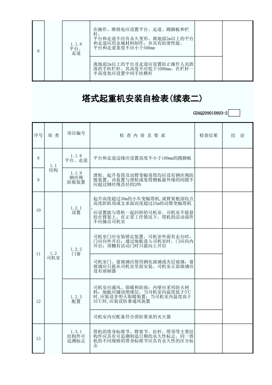 塔式起重机安装自检表GDAQ209010803.xls_第3页