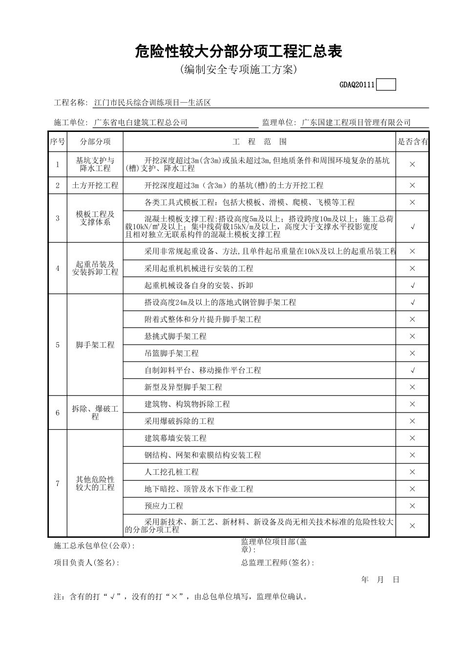 危险性较大分部分项工程汇总表GDAQ20111.xls_第1页