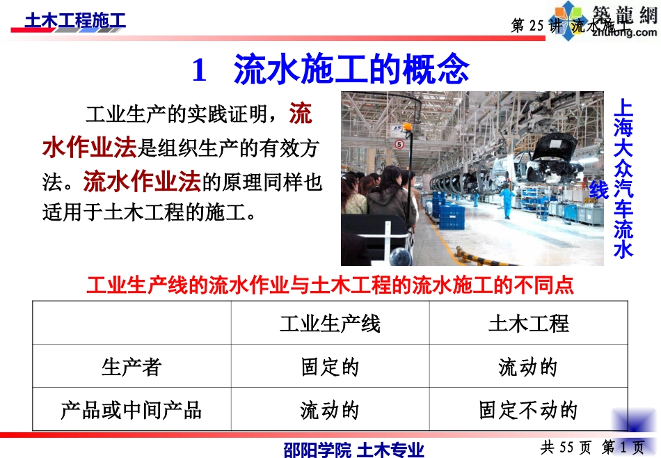 25-流水施工（土木工程施工讲义第25讲）.ppt_第3页