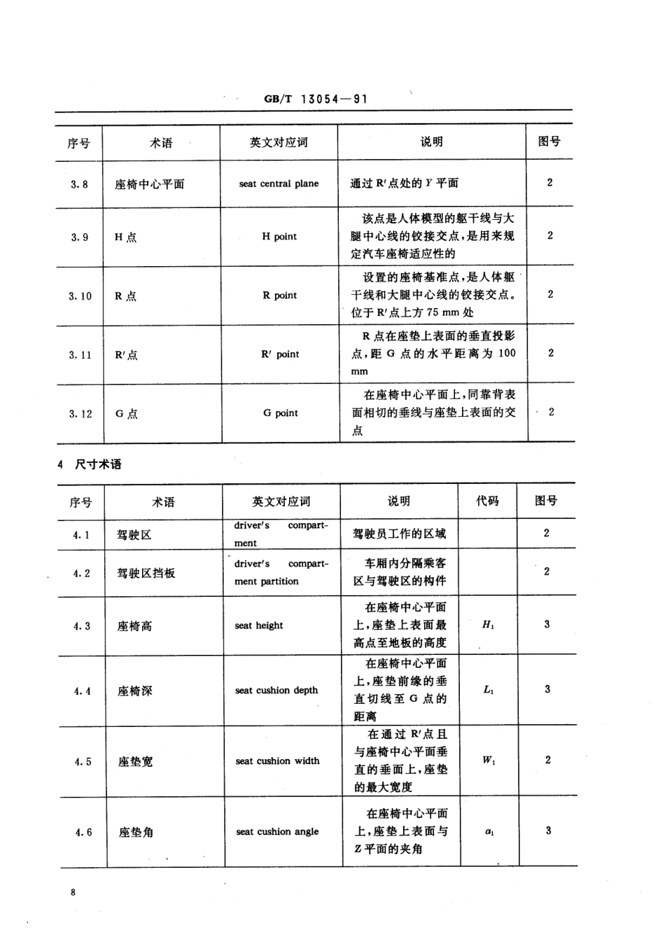 GB T 13054-1991 客车驾驶区尺寸术语.pdf_第2页