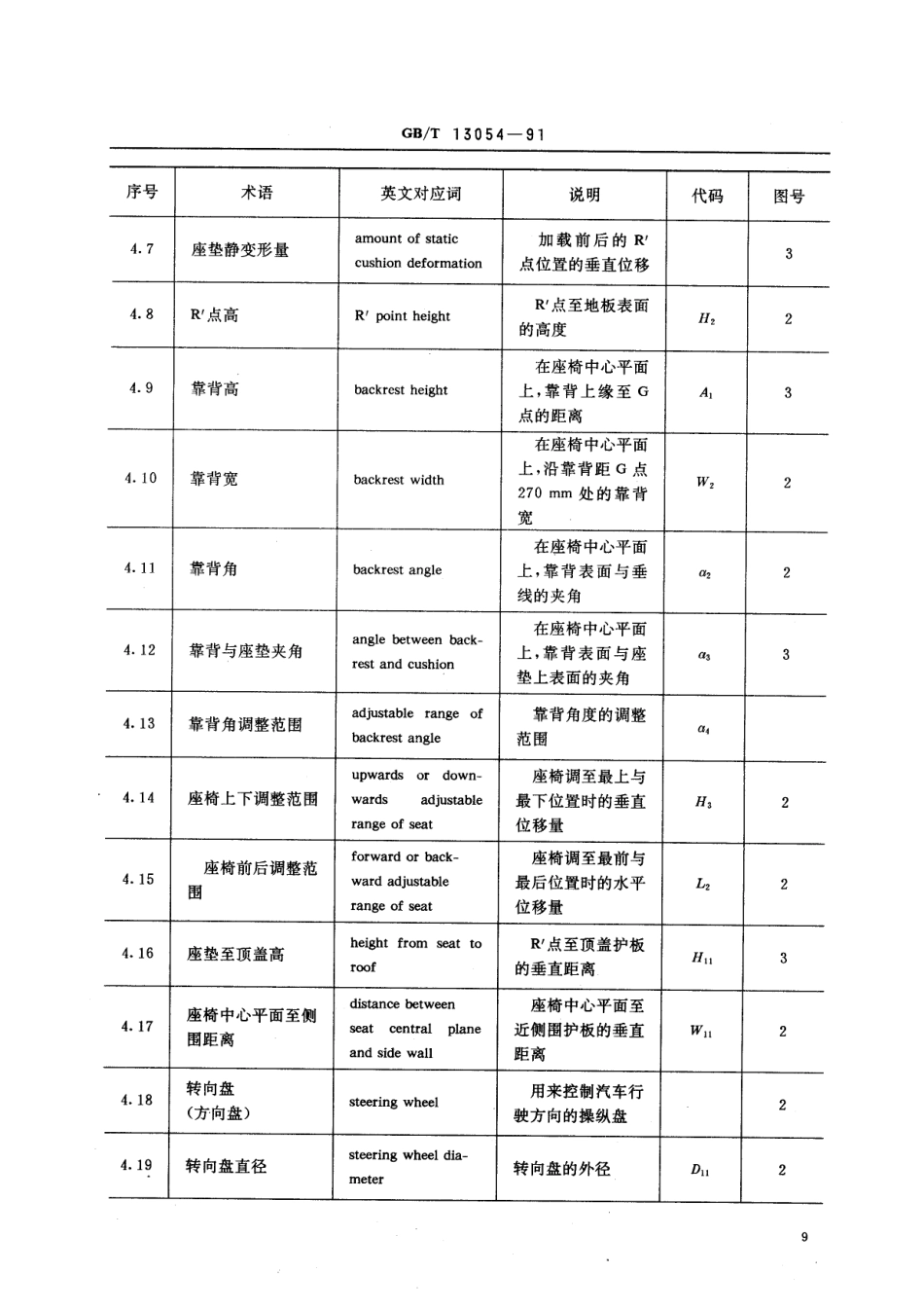 GB T 13054-1991 客车驾驶区尺寸术语.pdf_第3页