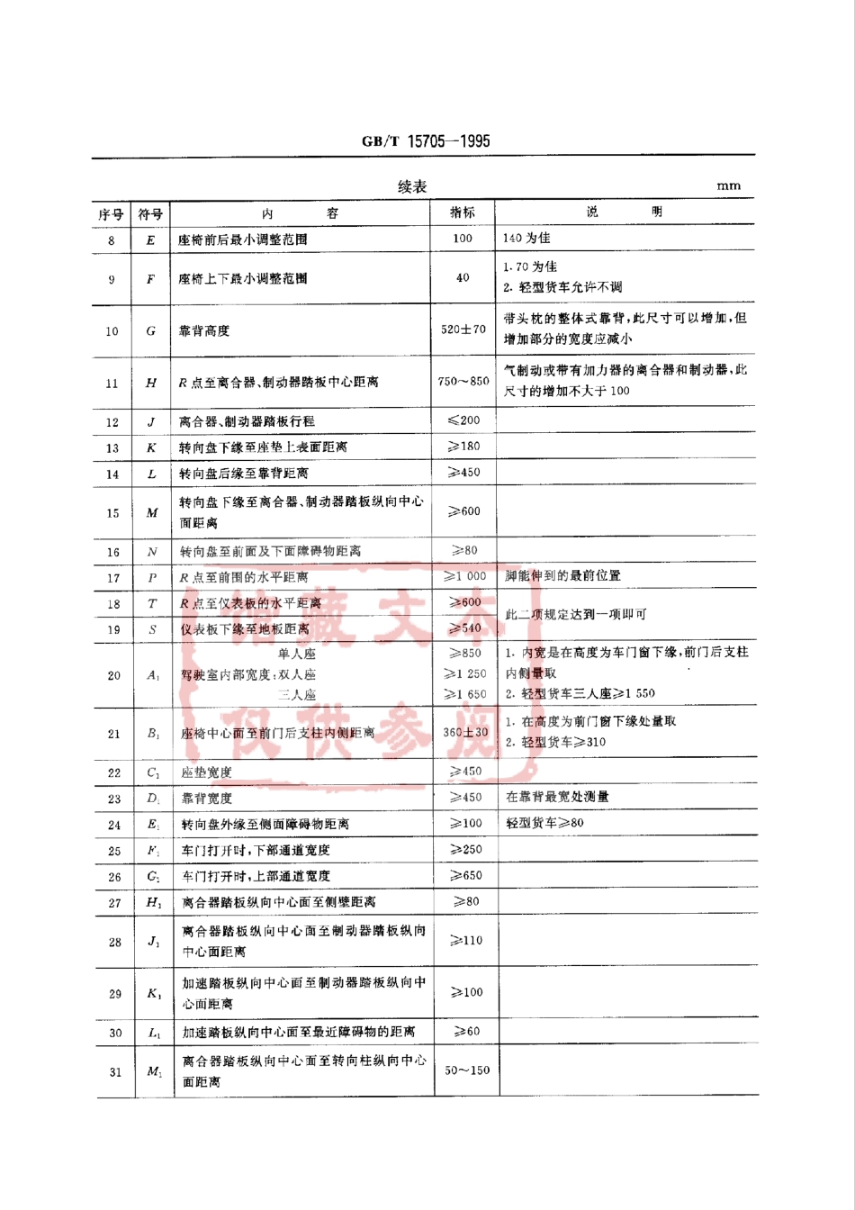 GB T 15705-1995 载货汽车驾驶员操作位置尺寸.pdf_第3页