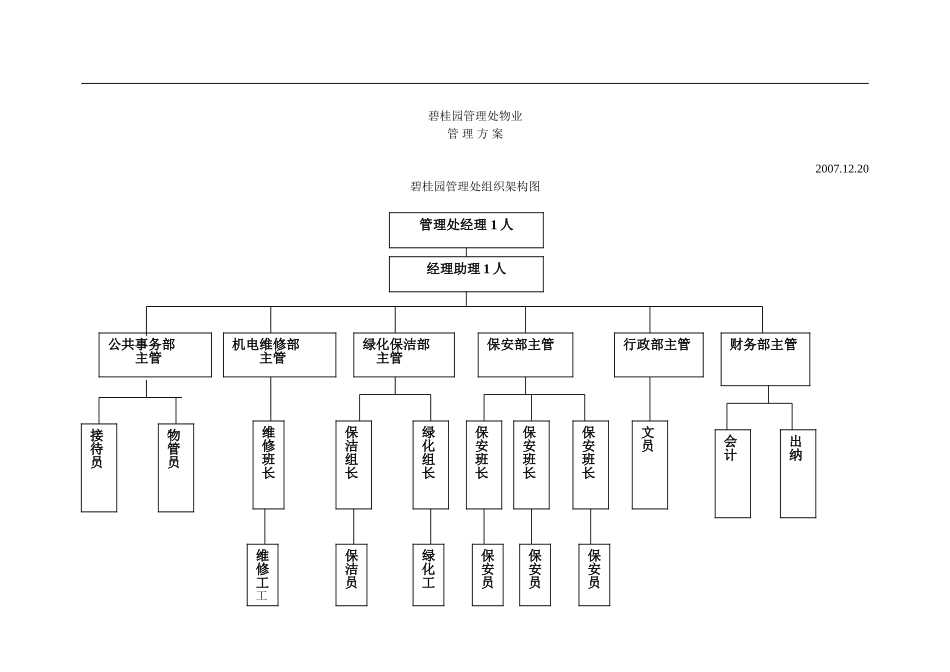 碧桂园管理处物业管理方案（180P）.doc_第1页