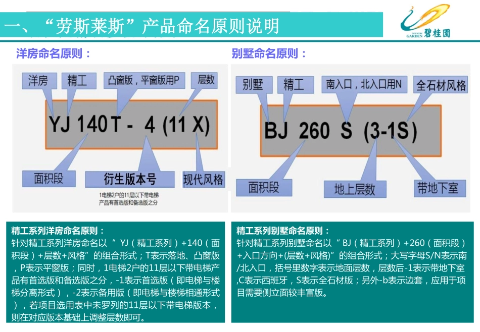 碧桂园精装修之装修工程设计图纸基本知识讲义总结PPT.pdf_第3页