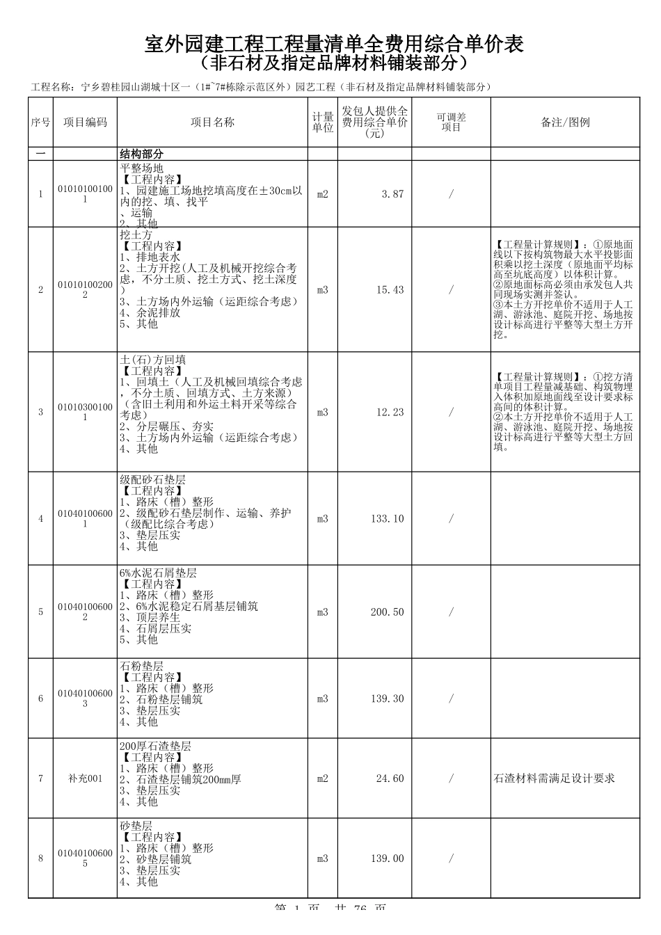 宁乡碧桂园山湖城十区一(1#-7#栋除示范区外)园艺工程(模拟清单招标)（24P）.xls_第1页